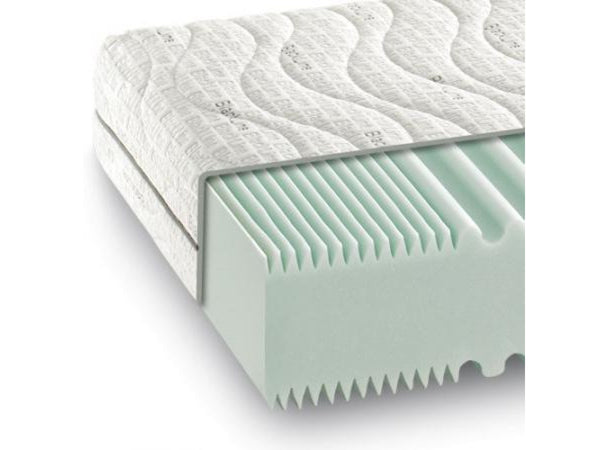 7-Zone Comfort Foam Mattress Solido Titan (90x200cm)
